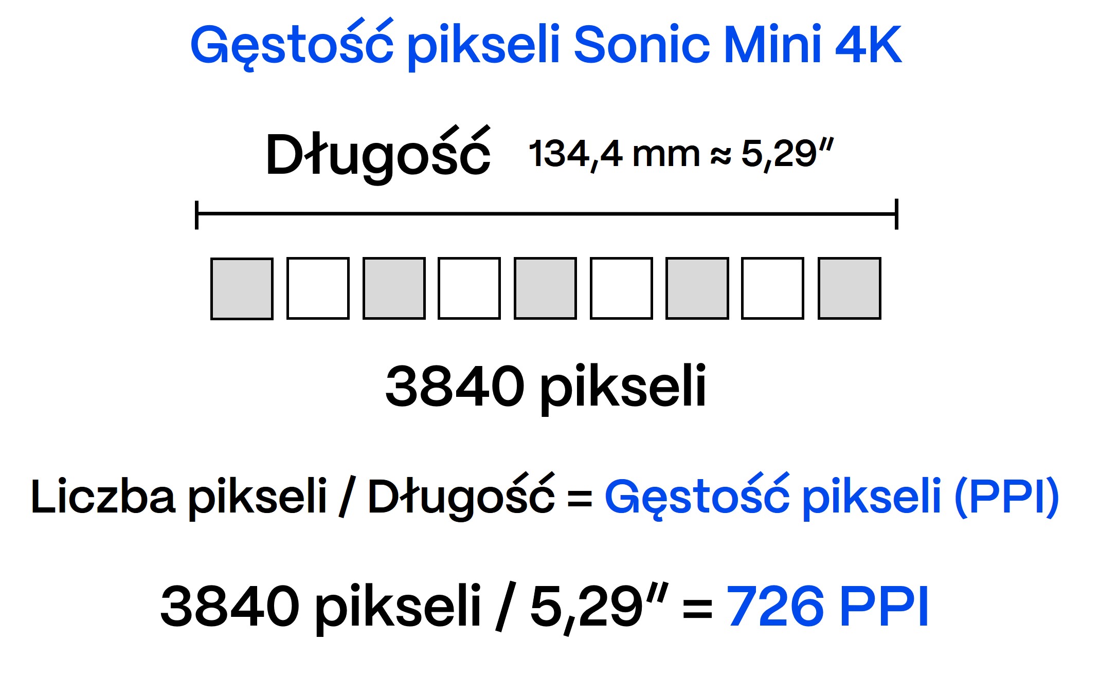 Rozdzielczość drukarek 3D - PPI gęstość pikseli