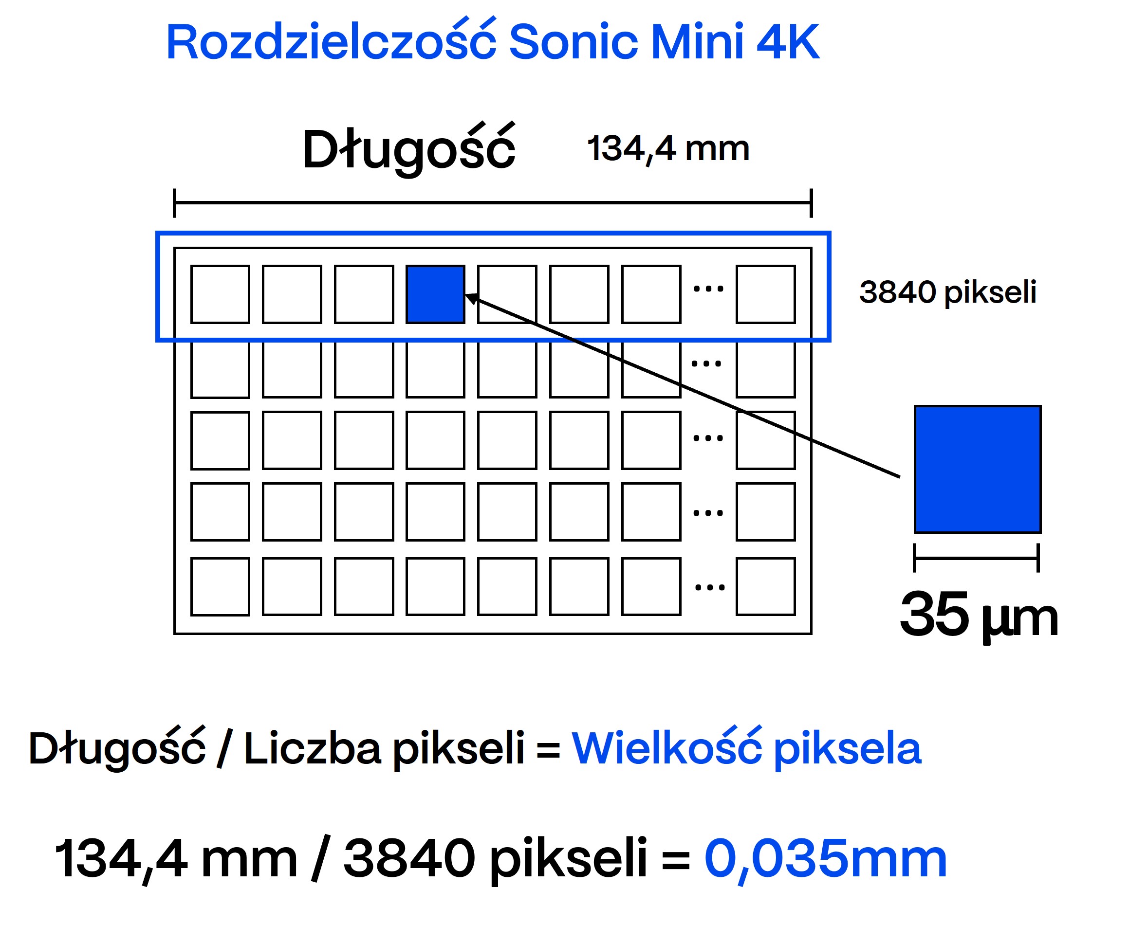 Rozdzielczość drukarek 3D - wielkość piksela