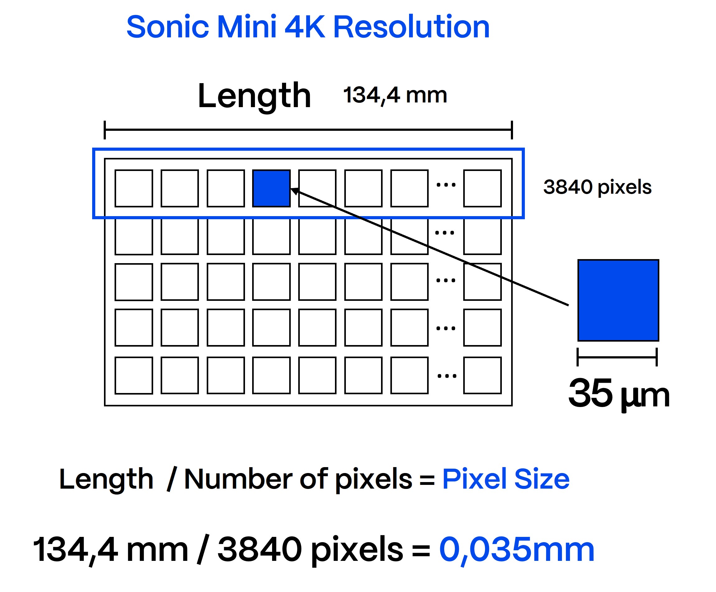 Resolution in 3D printing - pixel size example
